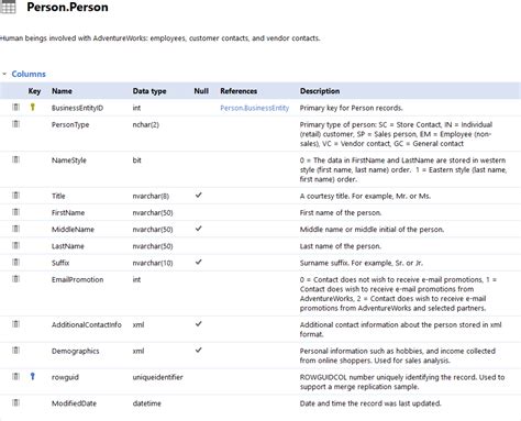 Business Glossary vs Data Glossary vs Data Dictionary - Dataedo Blog