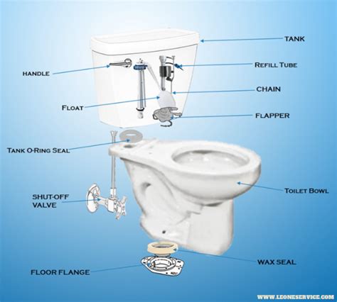 Your Toilet Bowl Parts: How Do They Work?