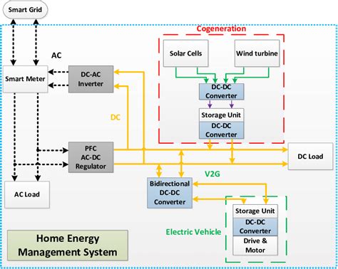 Power converters in home electronics. | Download Scientific Diagram