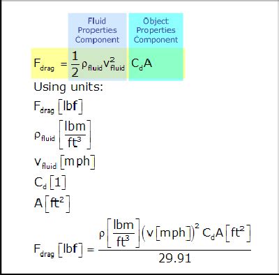 The drag equation, modified for use with unitscommonly used with cars.