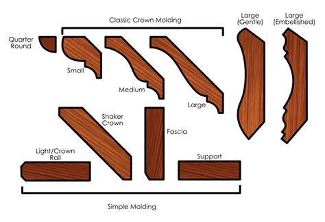 Types Of Crown Molding For Kitchen Cabinets : Crown Molding In The Kitchen Diy Home Improvement ...