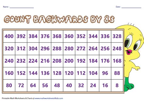 Skip Counting By 8 Chart: A Visual Reference of Charts | Chart Master