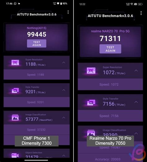 Dimensity 7300 vs Dimensity 7050 Benchmark Comparison | Beebom