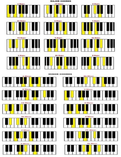 Piano chord-chart-tutorial | PDF