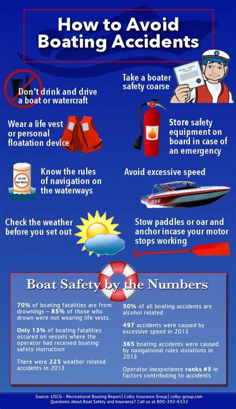 A great reminder! | Boat safety