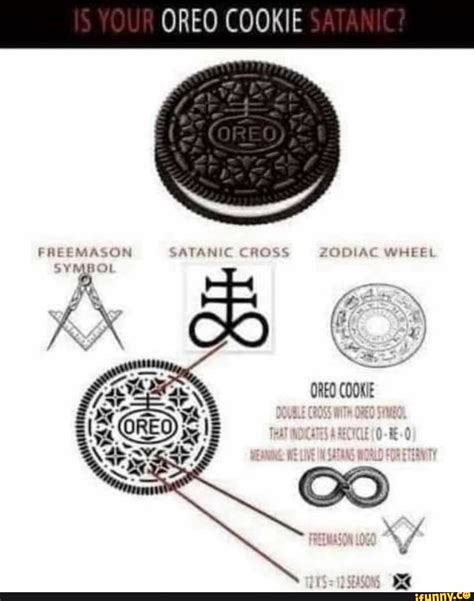 OREO COOKIE WHEEL "ATANIC OS RA OREO COOKIE - iFunny Brazil