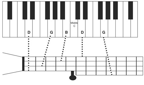 Play the Banjo - Free Beginner Banjo Lesson with Tab