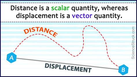 Difference Between Distance and Displacement - MaliaanceMacias