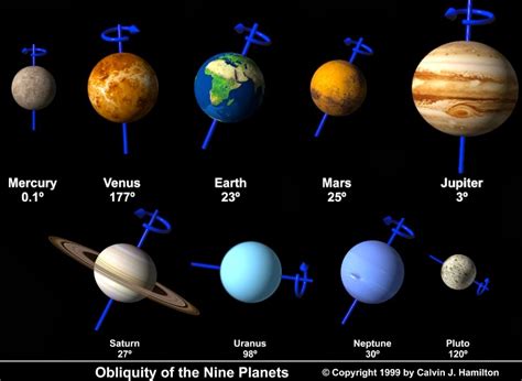 Let's talk about Science: Days, nights and seasons