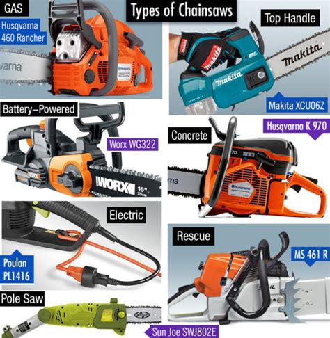 Types of Chainsaws | An Overview of Chainsaws – Chainsaw Journal