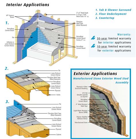 PermaBase® Cement Board | Laydex Building Solutions