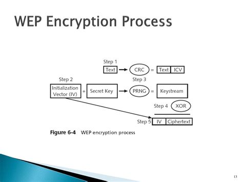 PPT - Wireless LAN Security PowerPoint Presentation, free download - ID:2242136