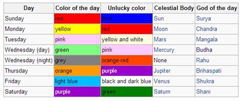 Thai colors for each day of the week chart - Thailand-Property