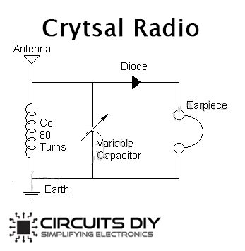 How to Make / Build a Crystal Radio