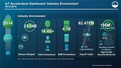 IoT Devices, Network and Applications - A Technical Report