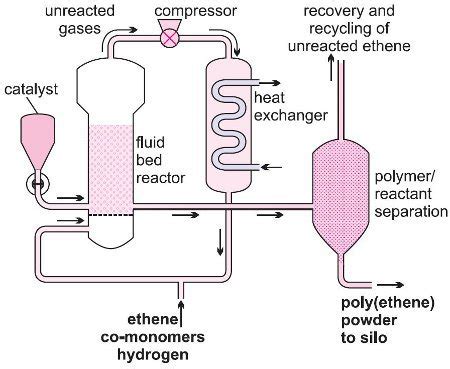 Poly(ethen) (Polyethylen) | Localizador