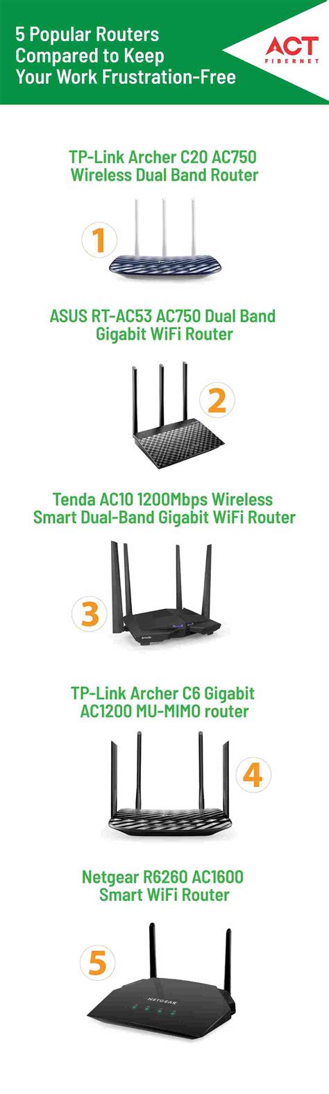 Best Wifi Router | Best Routers For Home