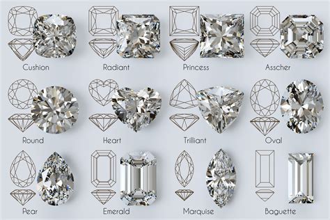 Types of Diamond Cuts - How to Choose The Right Shape