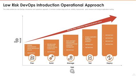 Low Risk Devops Introduction Operational Approach | Presentation Graphics | Presentation ...