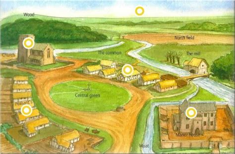 medieval manor diagram | The Feudal Manor - ThingLink | Medieval life, Art village, Manor