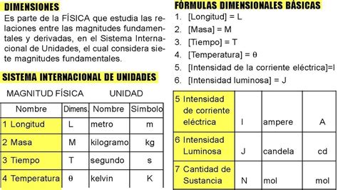 Ejemplos De Magnitudes Fisicas Fundamentales Y Derivadas Nuevo Ejemplo ...