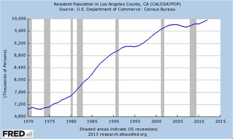 Jumbo loans, all cash investors, and slow population growth: The ...