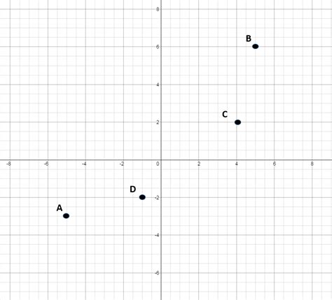 How to graph an ordered pair - ACT Math