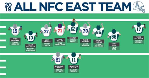 Unveiling the 2019 All-NFC East Team - The Athletic