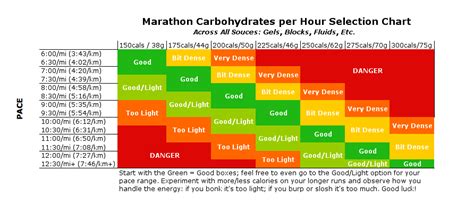 Marathon Runners Diet Plan Example