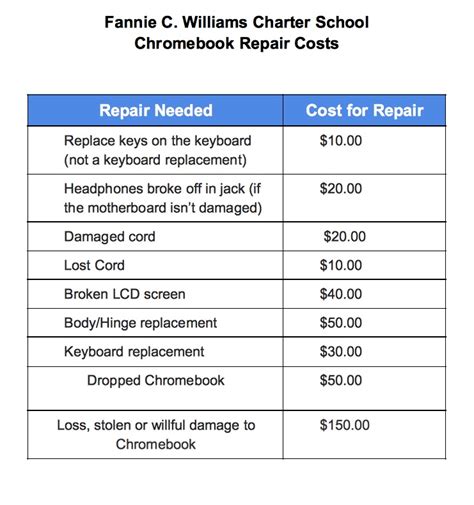 Chromebook Repair Costs – Fannie C Williams Charter School