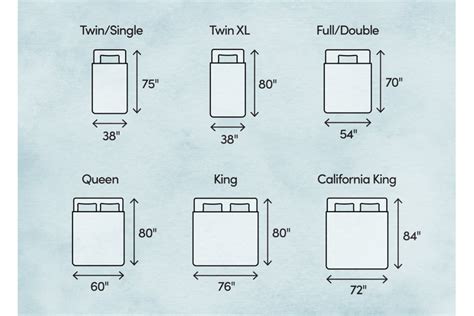 Mattress Size Chart Bed Dimensions Guide 2023 | lupon.gov.ph