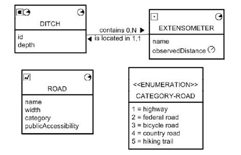 UML conceptual schema example | Download Scientific Diagram