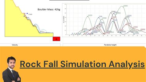 How to use GeoRock 2D for rockfall Simulation - YouTube