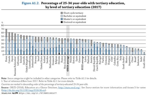 9 charts that show the state of education around the world | World Economic Forum