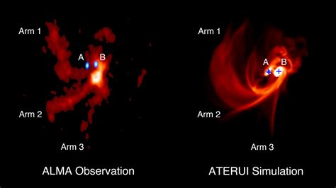 Protostar Diagram