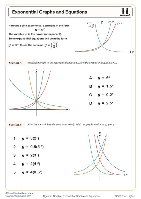 Exponential Graphs and Equations Free Worksheet | Fun and Engaging PDF Worksheets