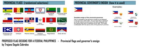 Provincial flag designs for a federal Philippines by TrajanoCabrales on ...