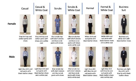 Photographs of Physician Attire | Download Scientific Diagram