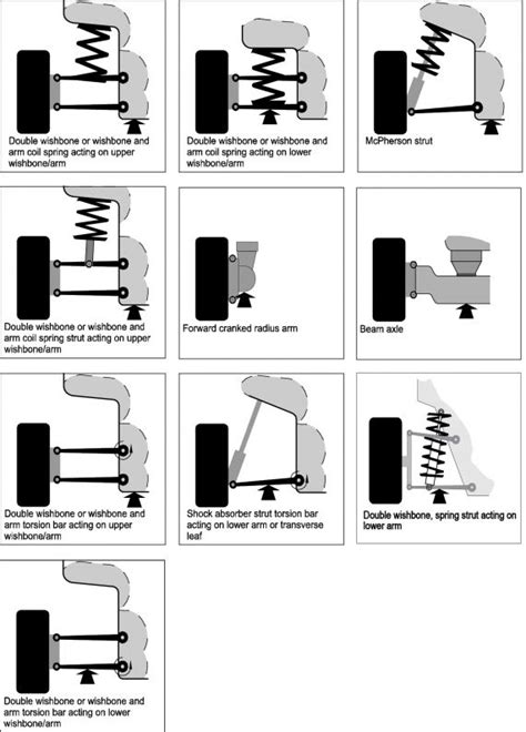 Jacking points for common suspension types - NZTA Vehicle Portal