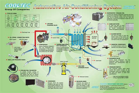 Automotive Air Conditioning Parts & Components – Cooltec Industries Sdn Bhd