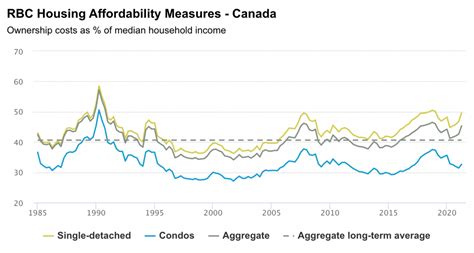 Canadian housing affordability is dropping faster than it has in 30 years | Urbanized