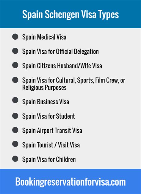 Spain Visa Application Requirements, How to Apply & Visa Types