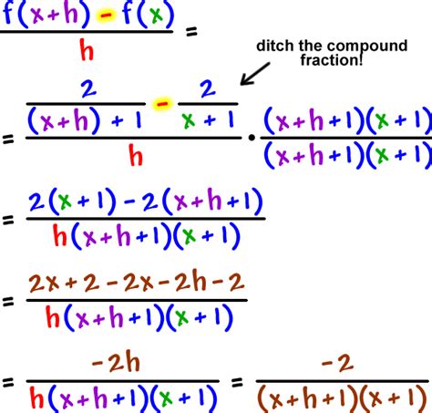 Difference Quotient Formula Calculator Examples