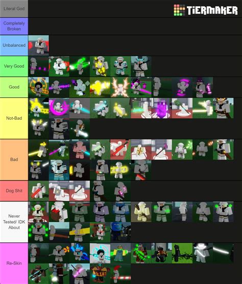 Critical Legends Classes Tierlist [Made by JustEnn] Tier List (Community Rankings) - TierMaker