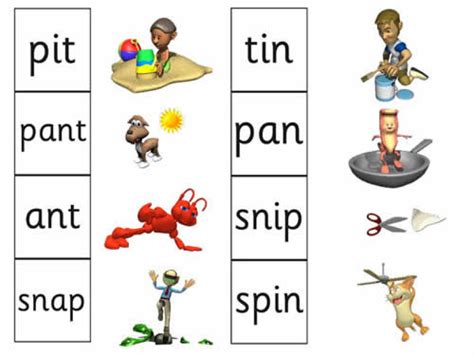 Jolly Phonics Sound Groups