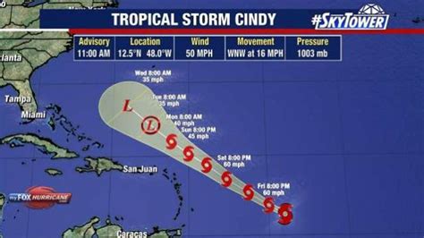 Tropical Storm Cindy forms as Tropical Storm Bret begins to weaken | FOX 13 Tampa Bay