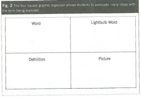 Four Square - Math Literacy Strategies