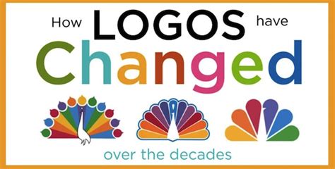 Infographic: How Iconic Logos Have Changed Over The Years - DesignTAXI.com