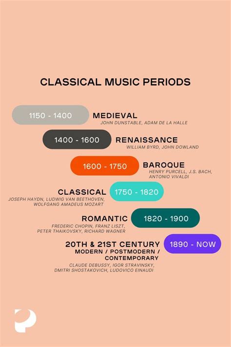 Classical Music Periods Cheat Sheet | Classical music, Famous composers, Romantic music