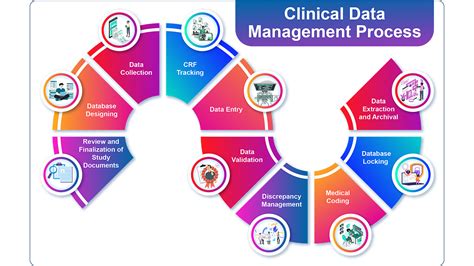 What Is CDM? Continuous Diagnostics And Mitigation, 47% OFF